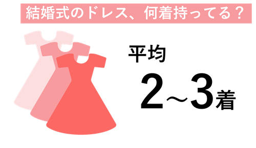 平均2 3着 あなたは 結婚式や二次会で同じドレスを着回しできる Petal ペタル