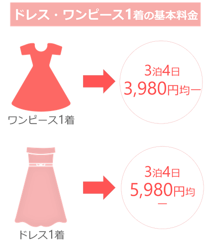 ワンピの魔法のレンタルは初めてでも安心 口コミ 料金 手順 Petal ペタル