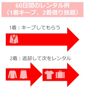 メチャカリで届いた洋服 ブランド サイズ 代 50代まで Petal ペタル