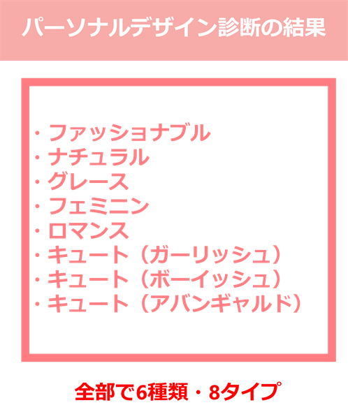 パーソナルデザイン診断 8タイプの特徴 あなたに似合うファッションは Petal ペタル