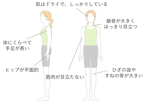 ワンピースが似合わない理由はこれ 骨格診断別 似合うアイテムの特徴と選び方 Petal ペタル